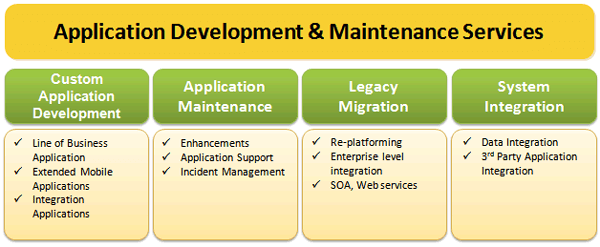 ATBITS Enterprise ADM Services