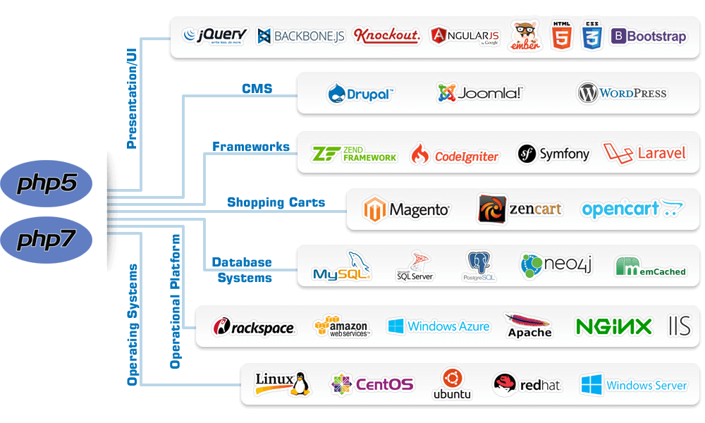 Open Source Tools & Frameworks